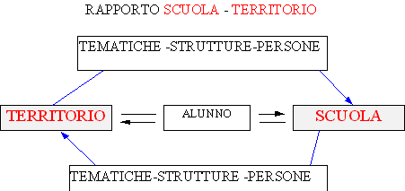 scuolaterritorio.gif (4340 byte)