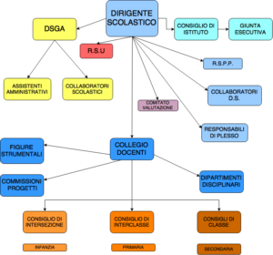diagramma-non-titolato